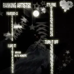 RANKING ARTISTSSS!<3