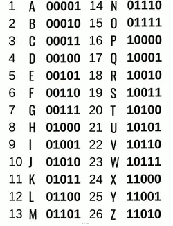 10010