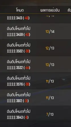 แดงแป๊ดดดดด
