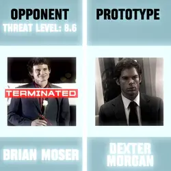 Terminated Trend
