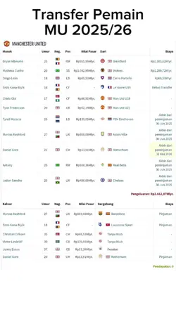 Transfer MU