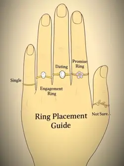 Ring replacement