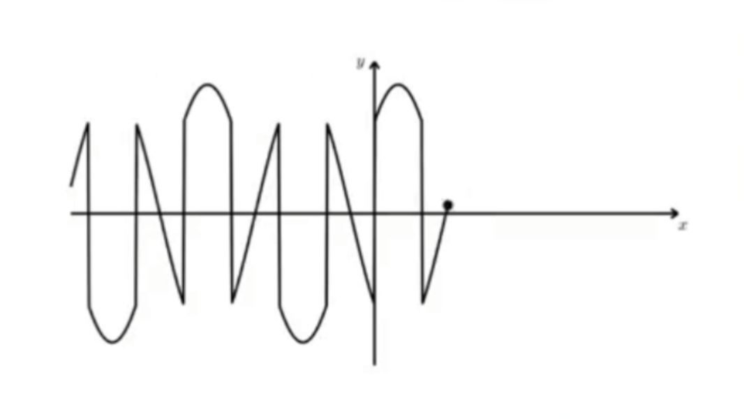 math Function 
