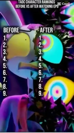 Ranking tadc members