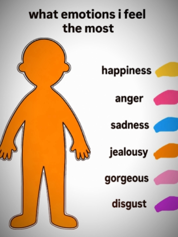 Que emoções eu