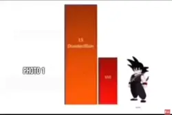 Power level