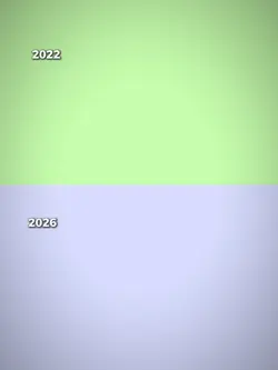 2022 vs 2026