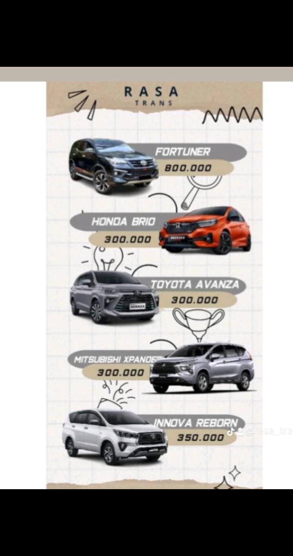 JUMLAH DAFTAR HARGA 