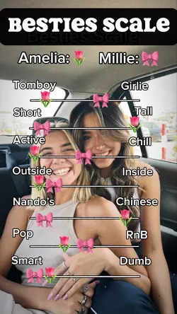 Bestie Scale