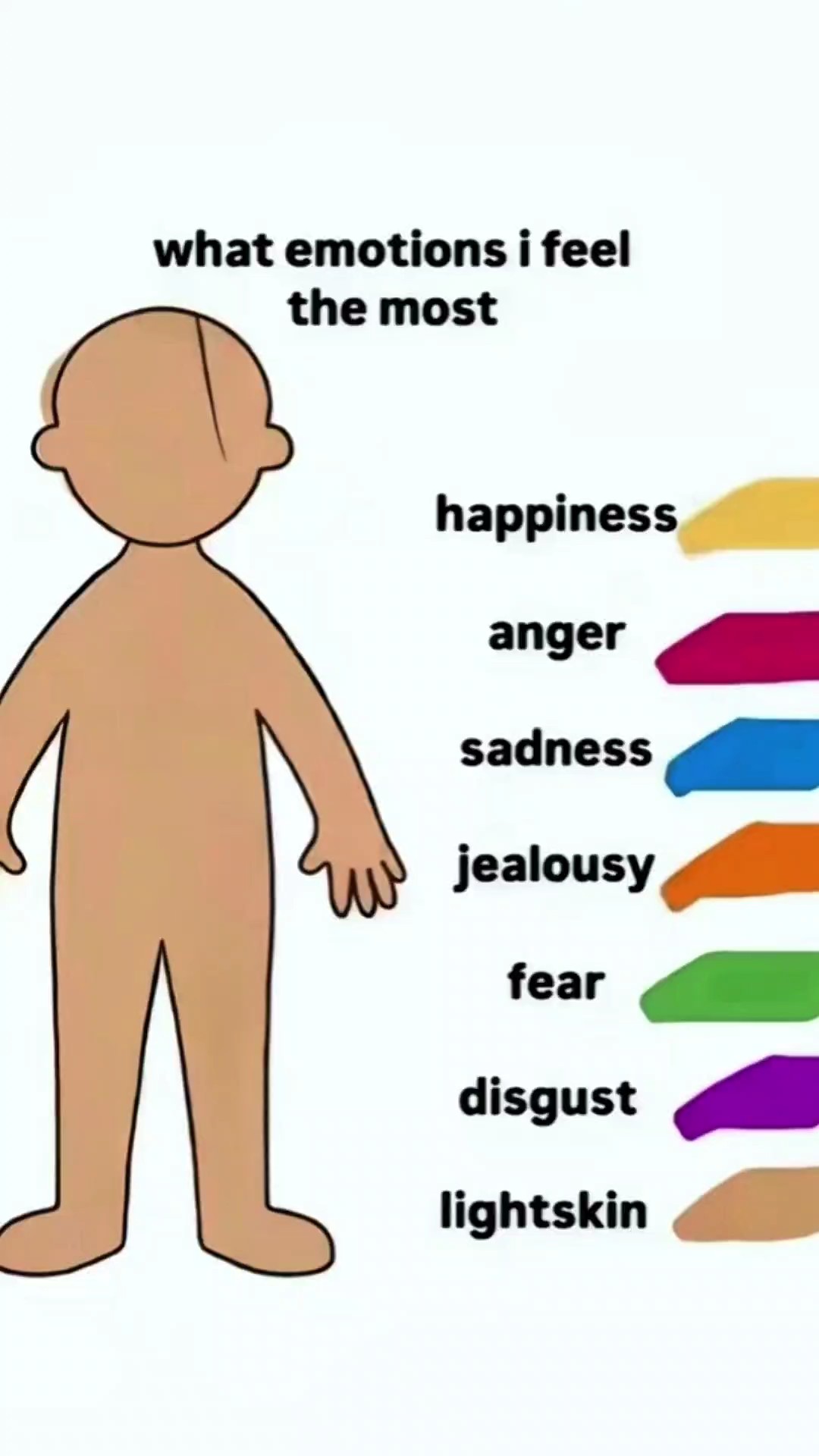 emotions i feel