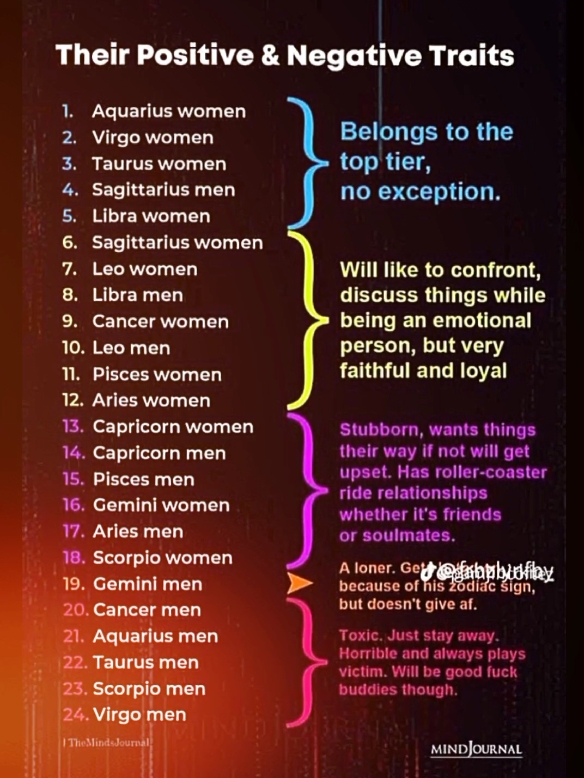 zodiac sign 