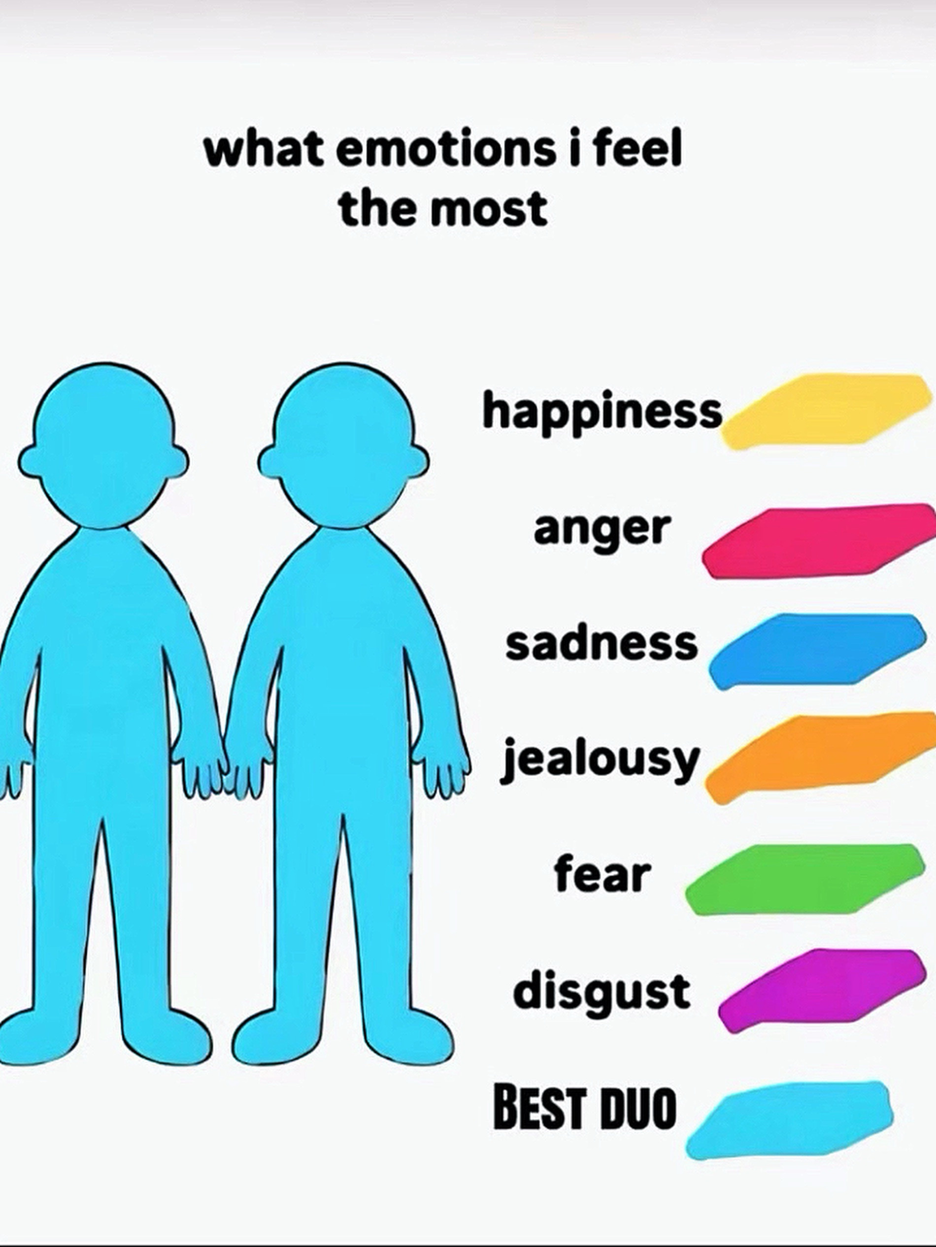 Whatemotionsifeel