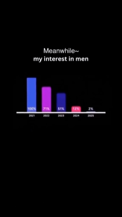 My interest in men