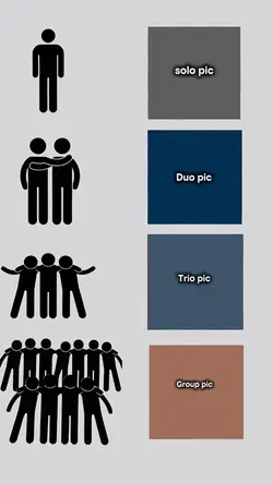 Solo,duo,trio,group
