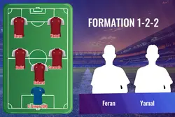 Formation 1-2-2