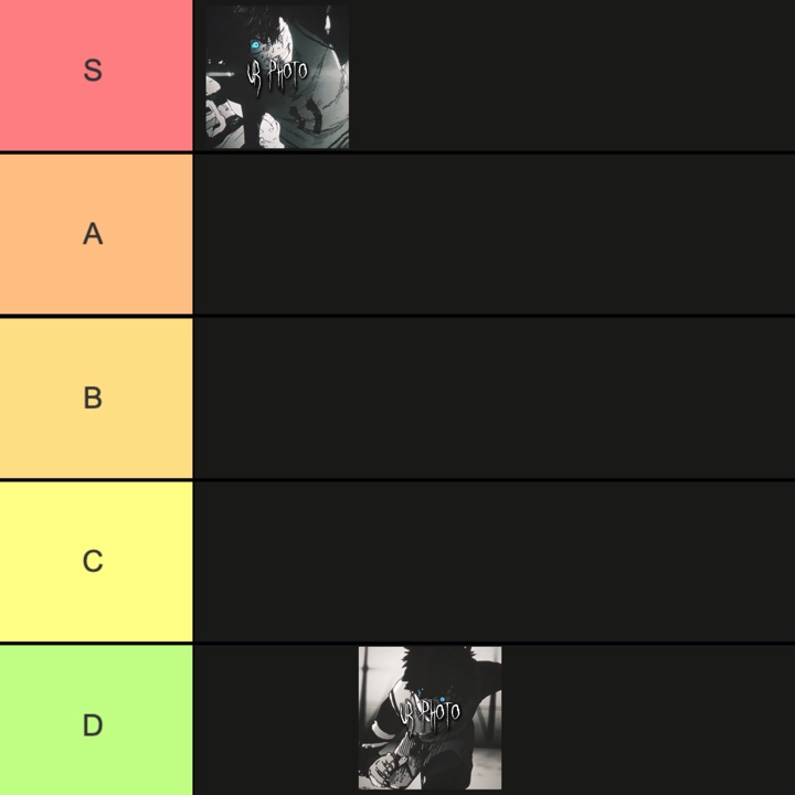 Tendencia de la lista de niveles 