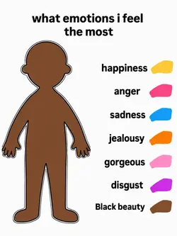 What emotions ifeel