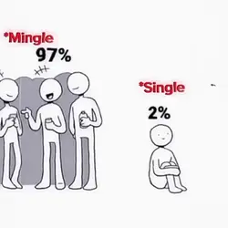 Most Viral Template 