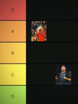 Tier list 3:4