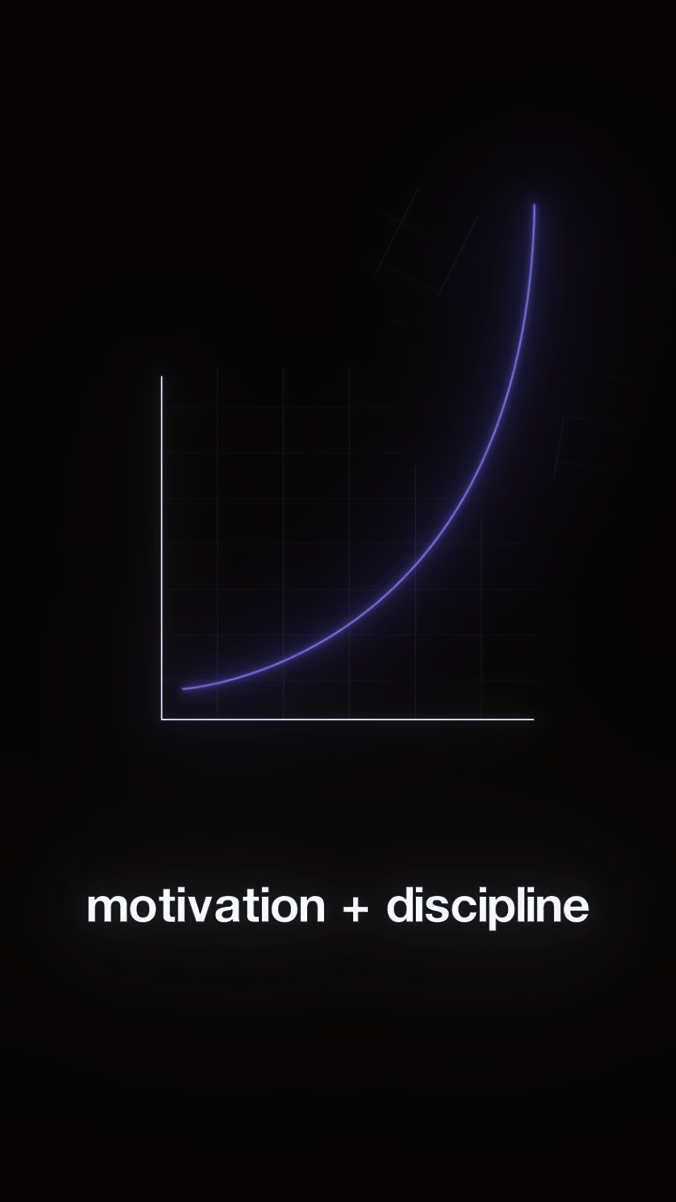 motivation+Disciplin