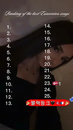 Ranking Eurovision 