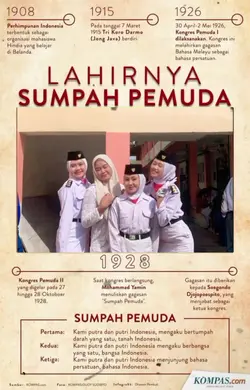 #sumpahpemuda
