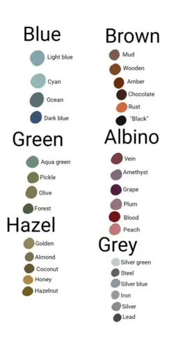 eye colour chart
