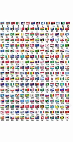 Nationality 🌍