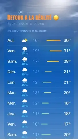 Météo 
