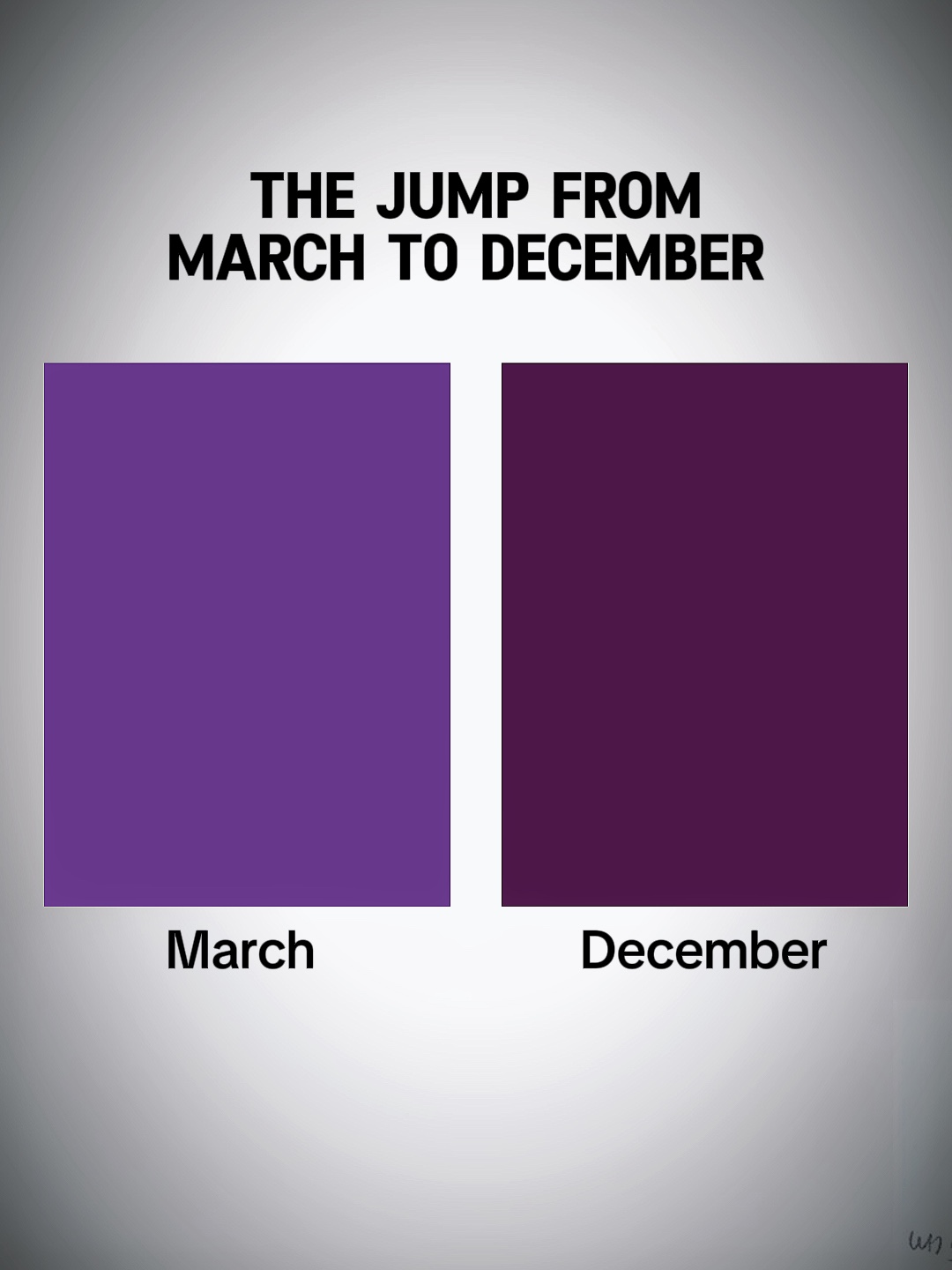 lompat dari bulan Maret 