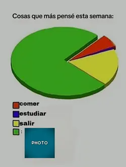 Cosas que más pensé 