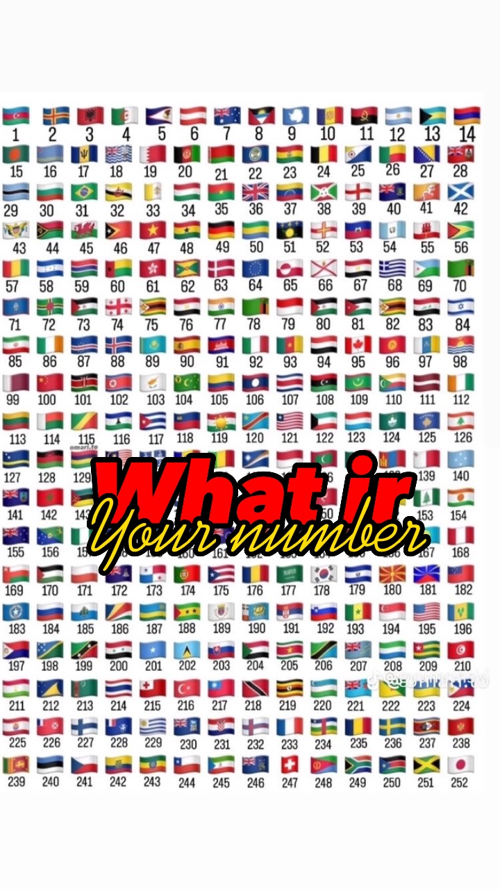 Quel est votre numéro 
