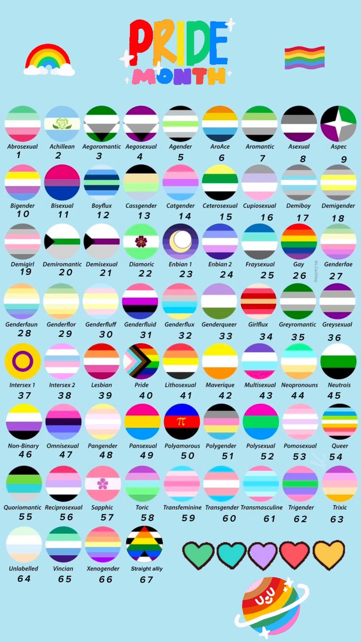 Mois de la fierté 🏳️‍🌈