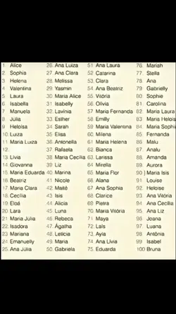 Trend - nomes