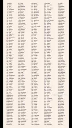 Lista de nomes