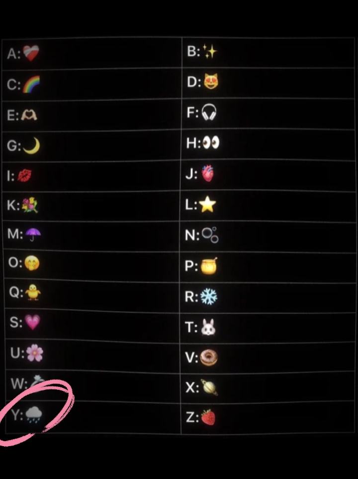 Wer ist dein Emoji?? 