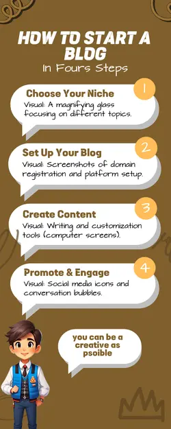 non marketing infographic Gold