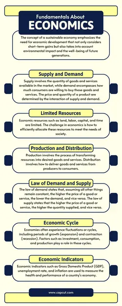 Infographic Fundamental Economics Rounded Element