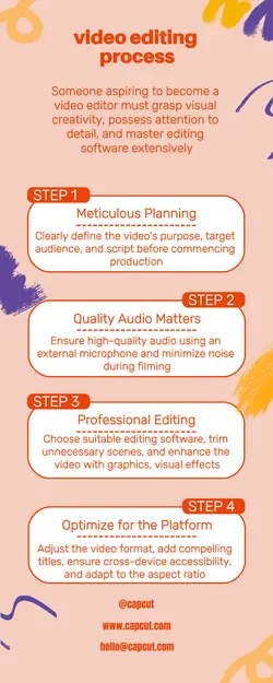 not marketing Infographic style, simple, colorful and educational