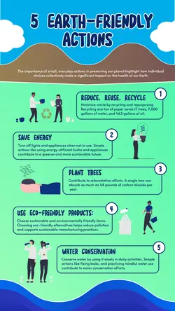 Non-marketing Infographics 5 Earth-Friendly Action