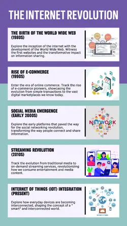 Non-marketing Infographic Internet Revolution