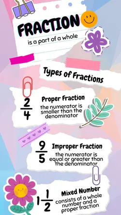 Non-marketing Infographics Fraction