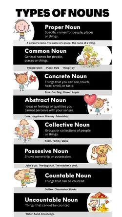 Non-marketing Infographics Nouns