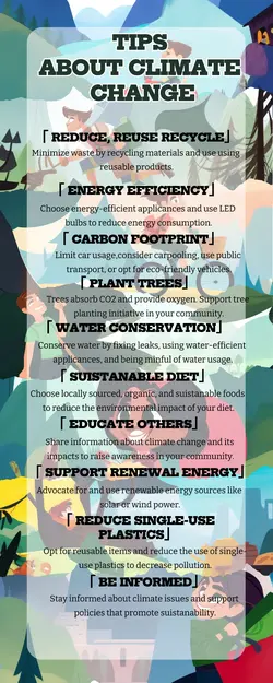 non-marketing infographic about climate change