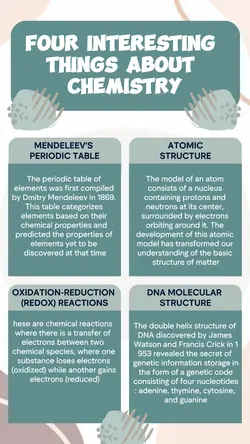 Non-marketing, infographics, four interesting things about chemistry