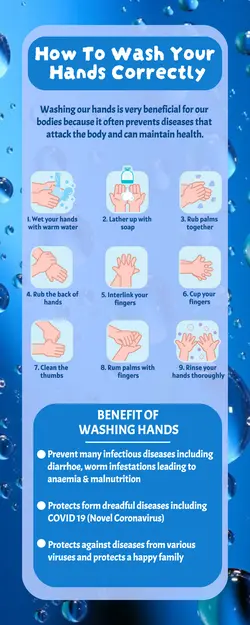 Non-marketing Infographic Washing Hands