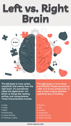 Left Vs. Right Brain Infographic