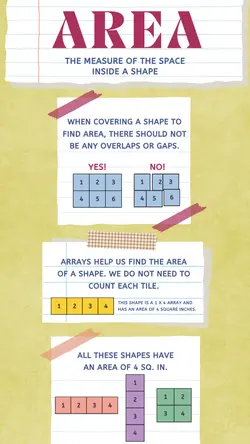Non-marketing Infographics Area