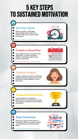 Non-marketing Infographic education