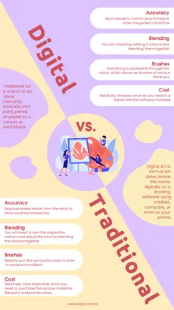 Digital Art Vs. Traditional Art Infographic